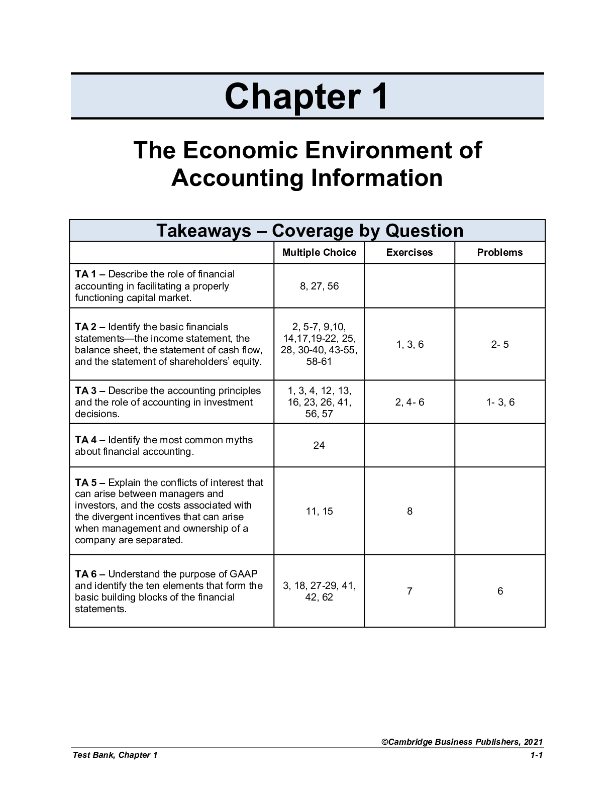 Test Bank for Financial Accounting for Executives & MBAs, 5th Edition by Paul Simko, James Wallace, Joseph Comprix